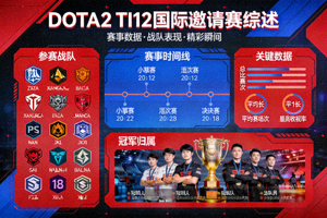 DOTA2 TI12国际邀请赛综述图
