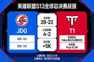 英雄联盟S13全球总决赛战报图